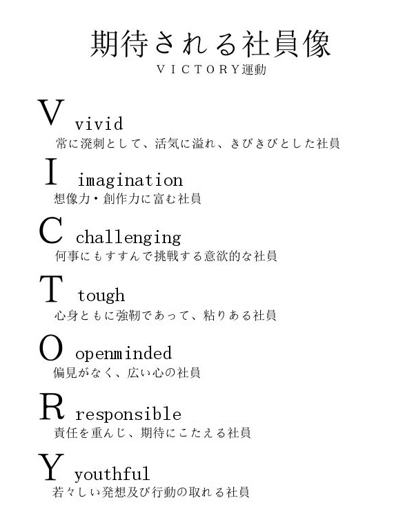 行動指針